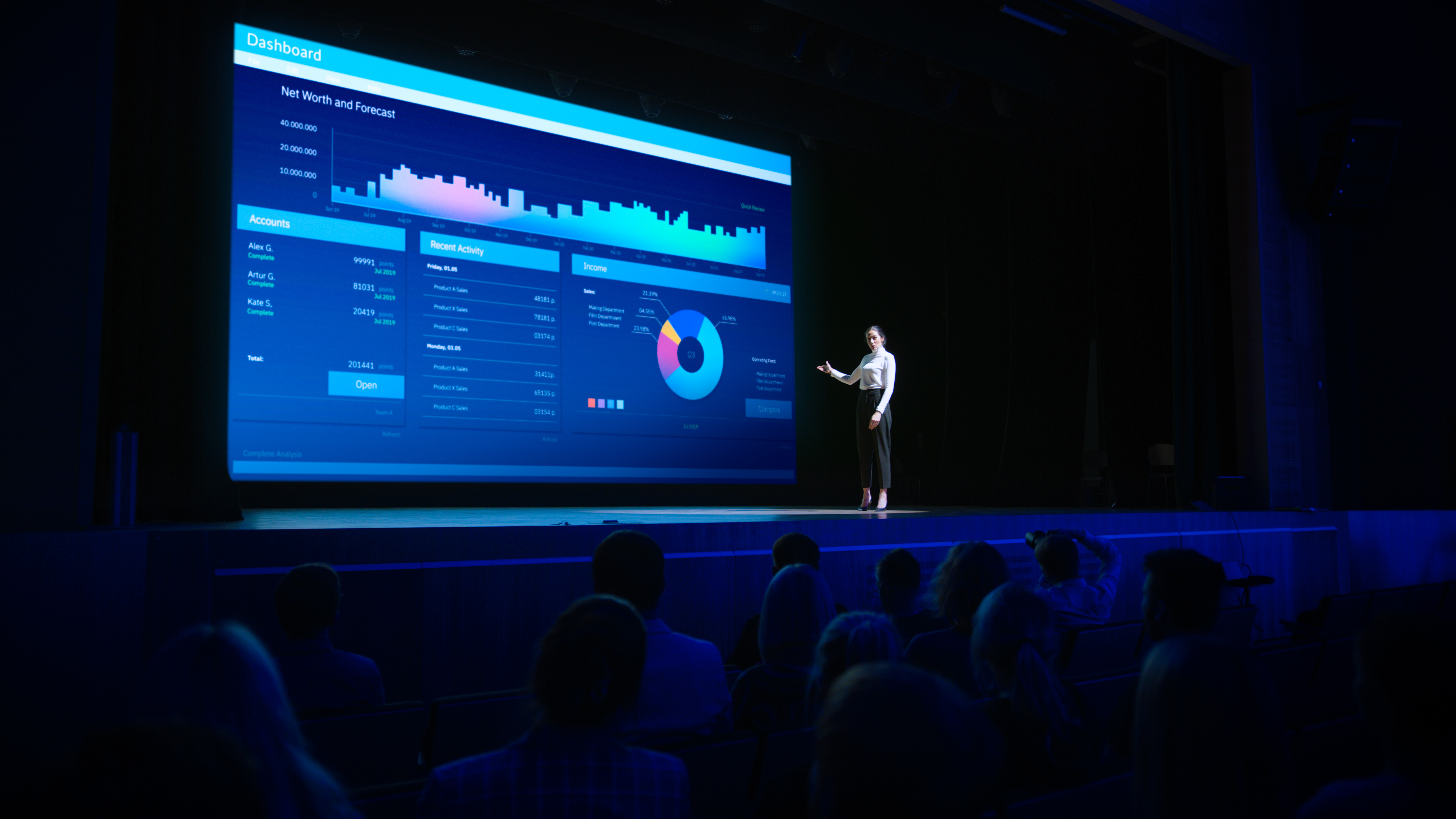 CPO & CSCO ANZ Series - March Edition 2023